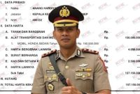 AKBP Anang Hardiyanto Kapolres Sumenep.