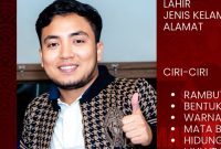Jadi DPO, Andullah Ali Akbar Tersangka Dugaan Pencurian Rp55 Juta Diburu Polres Pamekasan.